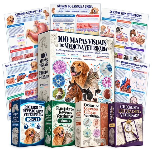 Plano Completo: 100 Mapas Visuais de Medicina Veterinária, páginas ilustradas e quatro bônus.